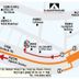 Altro